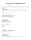 2025年思科認證CCNA網絡拓撲與故障排除模擬試題集(含解析)