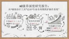 ai康養(yǎng)深度研究報(bào)告-清新研究-202604