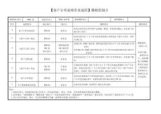 各部門流程稽核控制卡
