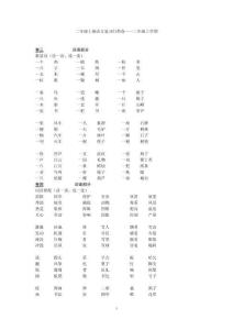 二上語(yǔ)文考試歸類(lèi)-詞語(yǔ)人教