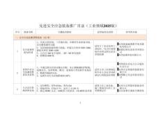 先進(jìn)安全應(yīng)急裝備推廣目錄（工業(yè)領(lǐng)域2025版）-