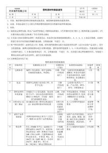 塑料原材料检验规范