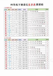 小學語文四年級下冊生字課課貼下載