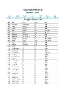 小升初英语——【六年级词汇复习】学案