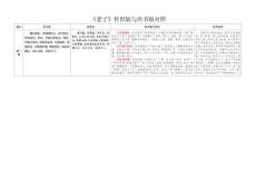 馬王堆出土帛書與傳世版對照分享