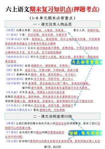 六年級語文 期末復習知識點（考點押題）下載