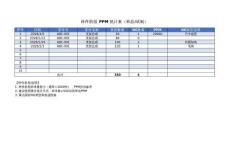 PPM統計模板_汽車行業標準