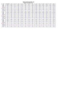2022年退貨質(zhì)量月報(bào)
