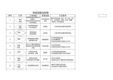 線束加工流程圖