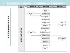 內部質量審核與認證管理體系設計