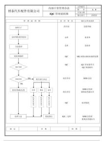 品質管理流程圖