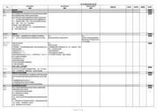 IRIS內部審核評估表 4.0 中文