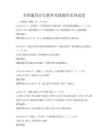 全国通用办公软件高级操作实训试卷