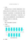 鉆孔樁樁頭環切法鑿除施工工藝
