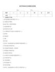 美甲學徒知識問答題庫及答案
