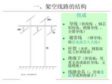 配電網的接線方式