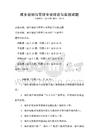 城鄉規劃與管理專業理論與實踐試題