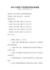 2025年建筑工程質量控制標準真題