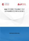 2026年中國袋子用金屬封口夾行業(yè)市場規(guī)模及競爭格局分析報告