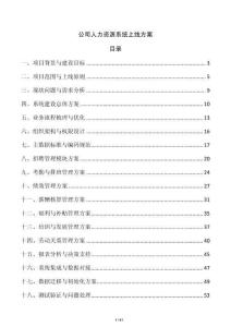 公司人力資源系統(tǒng)上線方案
