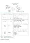化學(xué)第2期：空氣和氧氣