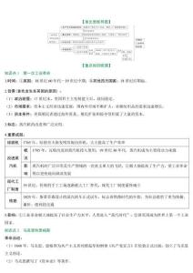 歷史第2期：工業(yè)革命和國際共產(chǎn)主義運(yùn)動的興起