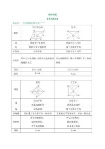數學第4期：期中特輯