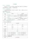 數(shù)學(xué)第7期：二次函數(shù)的圖象與性質(zhì)