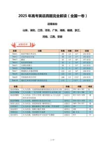 2025年高考英語(yǔ)真題完全解讀(全國(guó)一卷)(真題解讀)