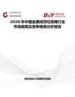 2026年中國金屬球頂垃圾桶行業(yè)市場規(guī)模及競爭格局分析報告