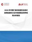 2026年中國門座式起重機及座式旋臂起重機行業市場規模及競爭格局分析報告