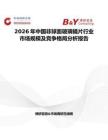 2026年中國非球面玻璃鏡片行業市場規模及競爭格局分析報告