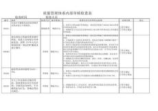 藥品批發企業GSP內審檢查內容：儲存與養護