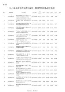 2019年度高等教育教學改革一般研究項目備案匯總表