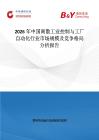 2026年中國離散工業控制與工廠自動化行業市場規模及競爭格局分析報告