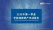 2026年第一季度全國物流地產市場報告