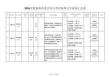 2026年度湖南省重點(diǎn)用人單位海外引才需求匯總表