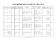 2026年度湖南省重點用人單位海外引才需求匯總表