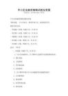 中小企業(yè)融資策略試題及答案