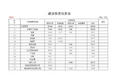 加油站可研財務分析表