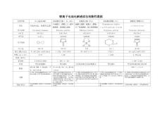 锂离子电池电解液添加剂物性数据（一）