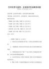 藝術(shù)欣賞與鑒賞：全國美術(shù)作品解讀試題
