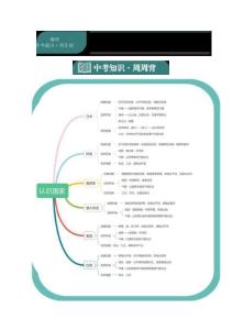 中考提分周計(jì)劃——地理第二周（3月）