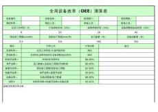 OEE計算程序