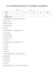 2025年溫州市事業(yè)單位和知名企業(yè)招引249名優(yōu)秀碩博人才筆試備考題庫及