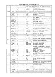 消防設施維護保養周期表及作業指導書