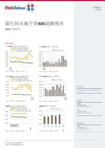 惠譽博華銀行間市場個貸ABS超額利差報告2026Q1