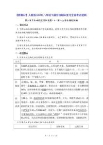 2026年【新教材】人教版（2024）八年級(jí)下冊(cè)生物期末復(fù)習(xí)全冊(cè)考點(diǎn)提綱新版