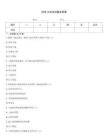 2026土地法試題及答案
