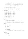 无人机航拍技巧与后期处理方法测试卷